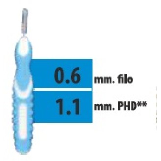 CLIADENT Scov.1,1mm 5pz